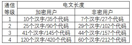 北斗数字报文传输等级是如何划分的？