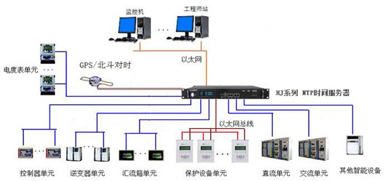 CCS智能时间同步解决方案