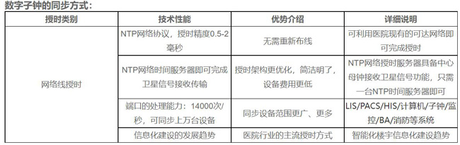 子钟同步方式
