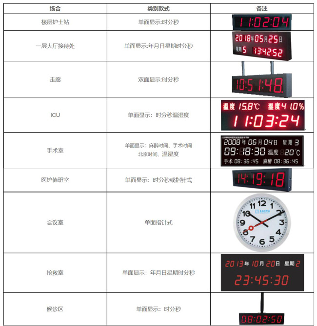 ***的力量－－三甲医院再次订购泰福特GPS同步子钟产品