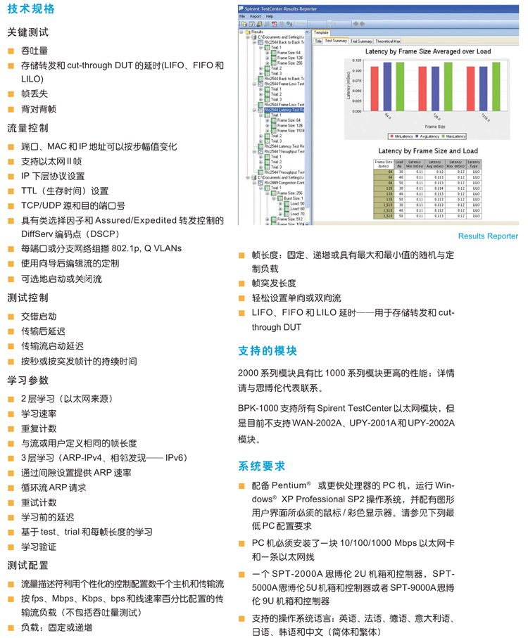 技术参数
