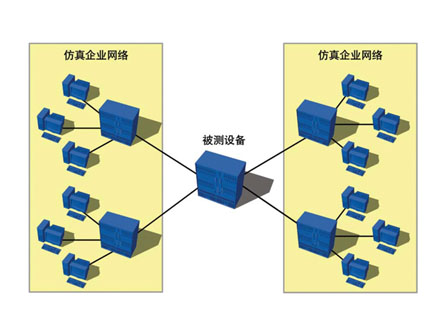 RFC-2544与VLAN网络设备基准测试包