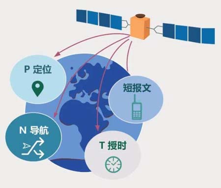 北斗短报文通信大众手机应用进入实测阶段