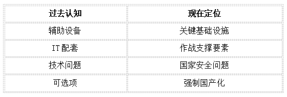 国产化NTP服务器在特殊行业体系中的重要作用