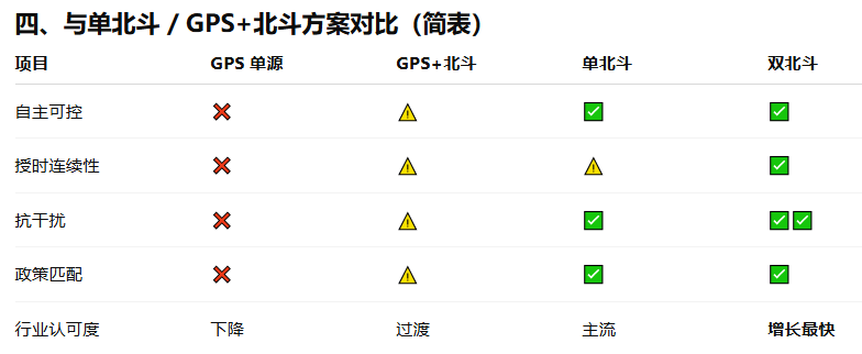 双北斗NTP服务器的优势及普及性